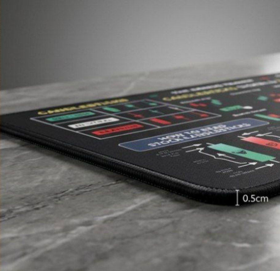 Professional "Candlestick Setup" Mouse Pad for Traders
